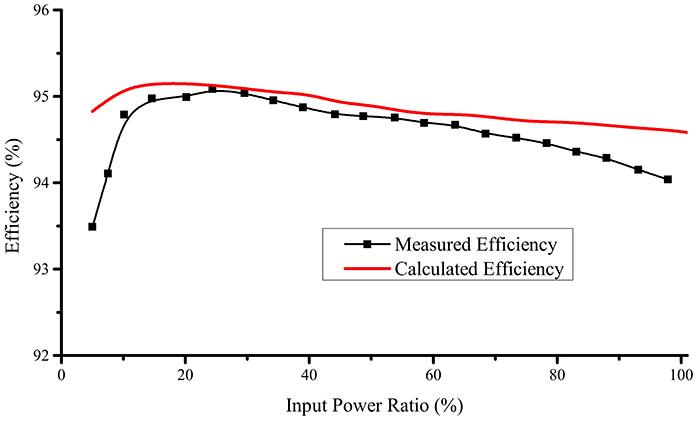 microinverter 18