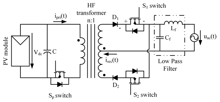 microinverter 2