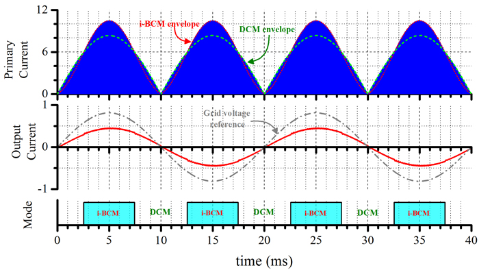 microinverter 7